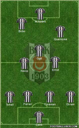 Besiktas JK Formation 2010
