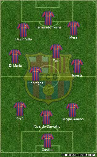 F.C. Barcelona Formation 2010
