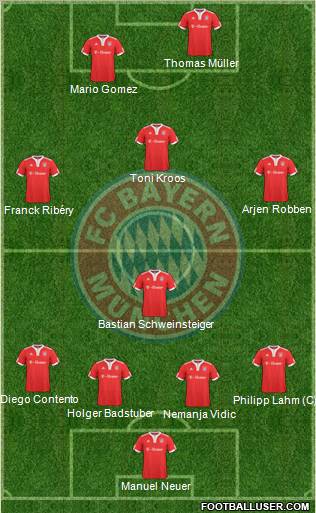FC Bayern München Formation 2010