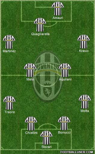 Juventus Formation 2010