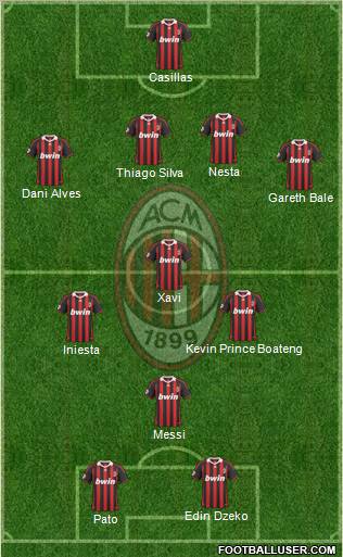 A.C. Milan Formation 2010