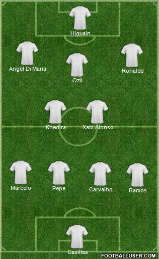 R. Madrid Castilla football formation