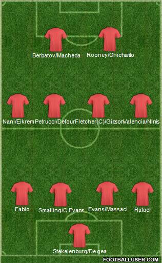 Manchester United Formation 2010