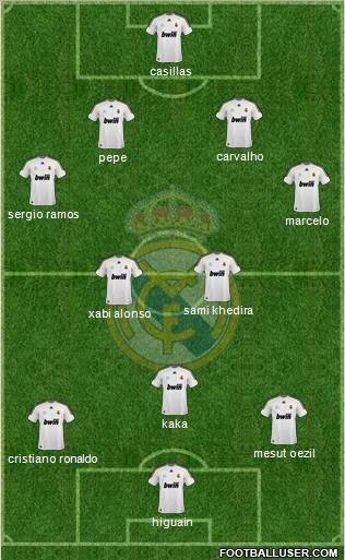 Real Madrid C.F. Formation 2010