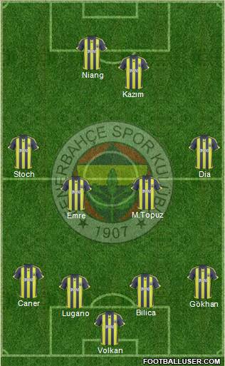 Fenerbahçe SK Formation 2010