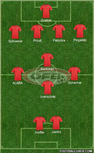 Austria football formation