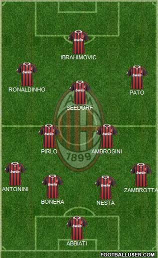 A.C. Milan Formation 2010