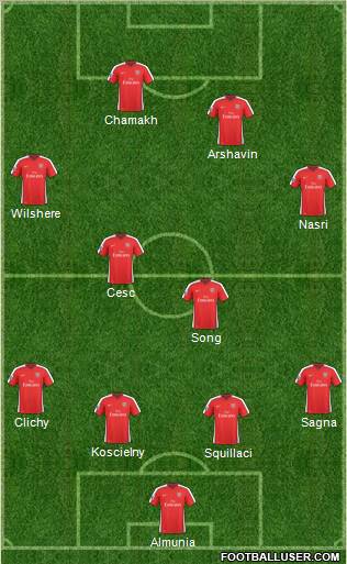 Arsenal Formation 2010