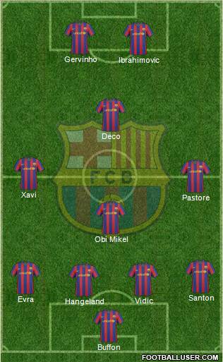 F.C. Barcelona Formation 2010
