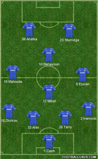 Chelsea 4-4-2 football formation