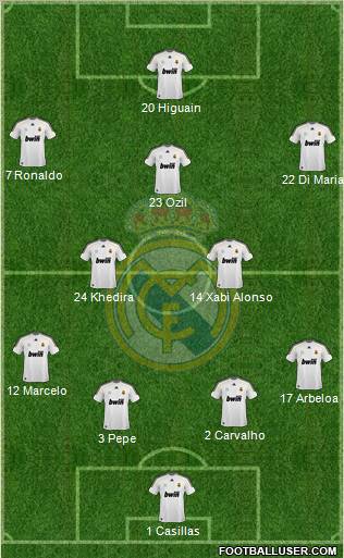 Real Madrid C.F. Formation 2010