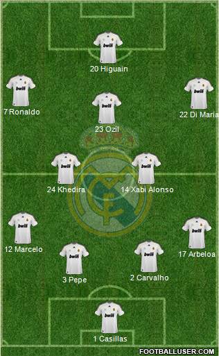 Real Madrid C.F. 4-2-1-3 football formation