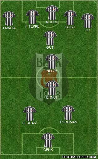 Besiktas JK Formation 2010