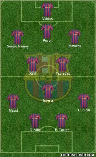 F.C. Barcelona Formation 2010