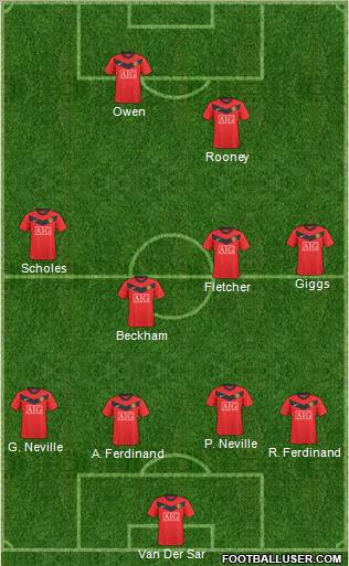 Manchester United Formation 2010