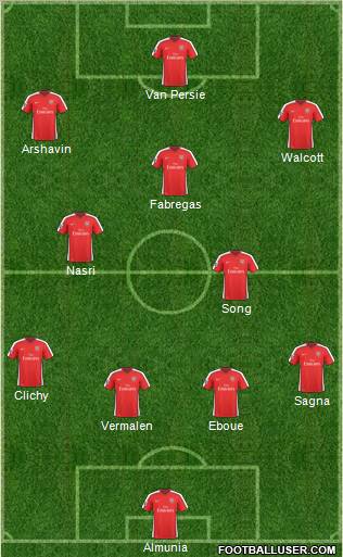 Arsenal Formation 2010