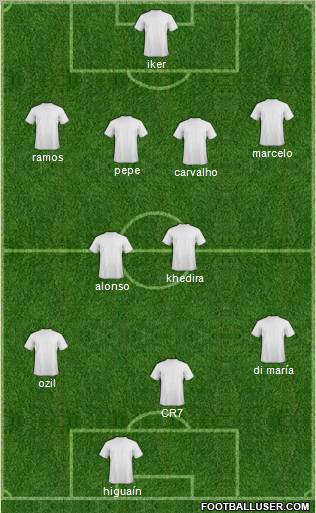 R. Madrid Castilla football formation