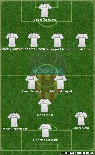 Valencia C.F., S.A.D. Formation 2010
