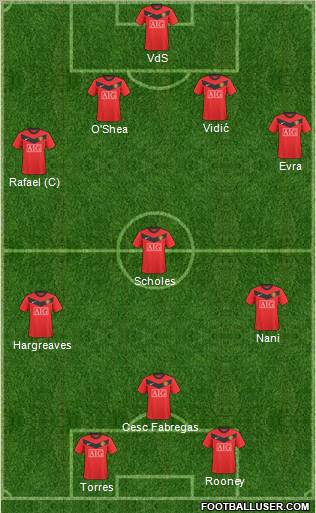 Manchester United Formation 2010