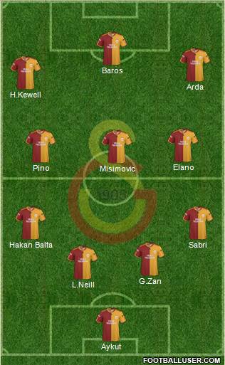 Galatasaray SK Formation 2010