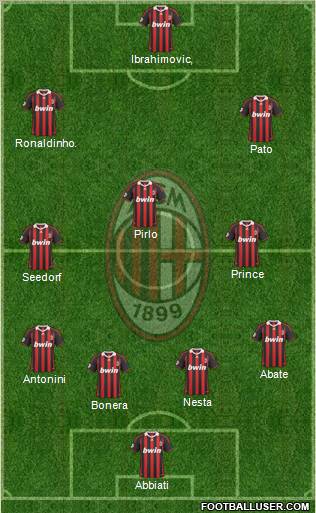 A.C. Milan Formation 2010