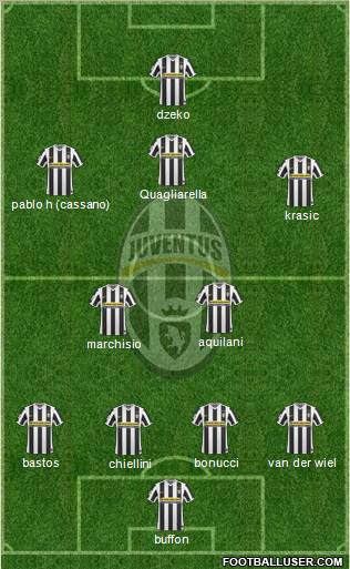 Juventus Formation 2010