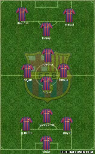 F.C. Barcelona Formation 2010