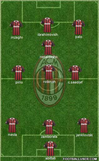 A.C. Milan Formation 2010