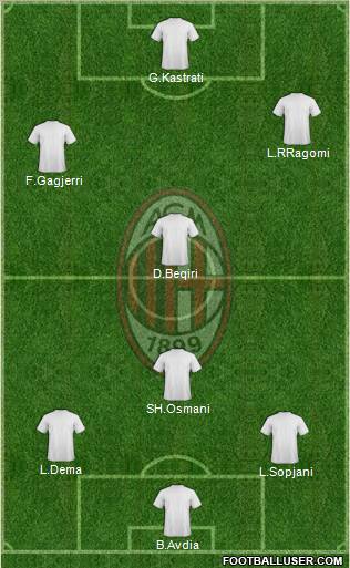 A.C. Milan Formation 2010