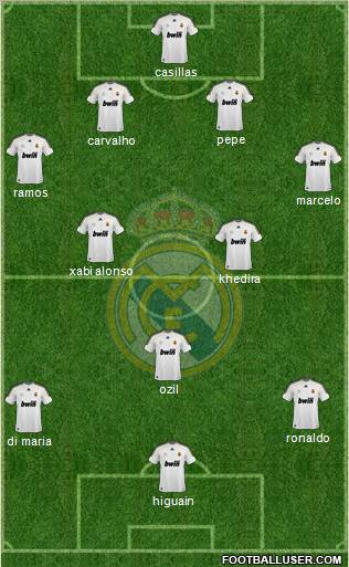 Real Madrid C.F. Formation 2010