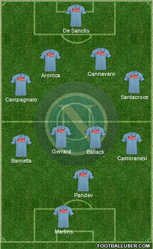 Napoli 4-4-2 football formation