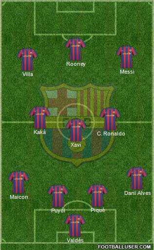 F.C. Barcelona Formation 2010