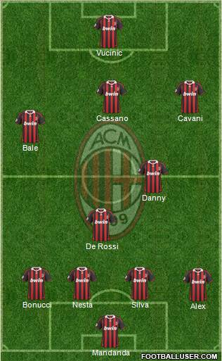 A.C. Milan Formation 2010