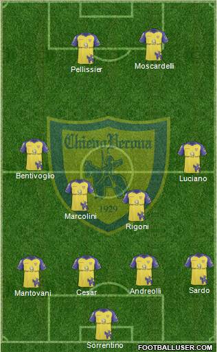 Chievo Verona Formation 2010