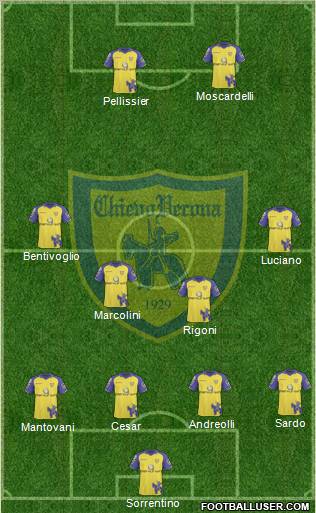 Chievo Verona 4-4-2 football formation