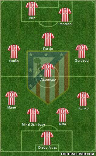 C. Atlético Madrid S.A.D. Formation 2010