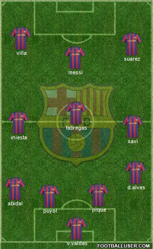 F.C. Barcelona Formation 2010