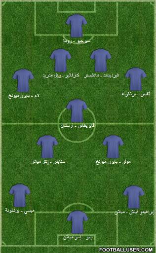 Champions League Team Formation 2010