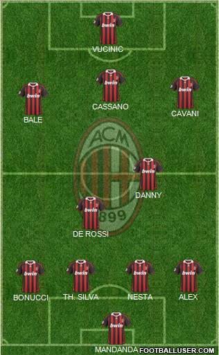 A.C. Milan Formation 2010
