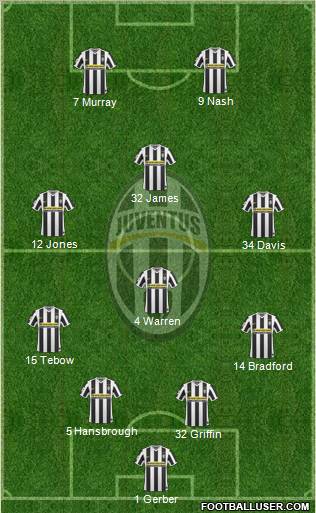 Juventus Formation 2010