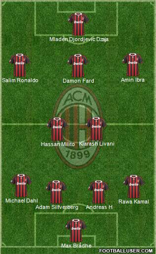 A.C. Milan Formation 2010
