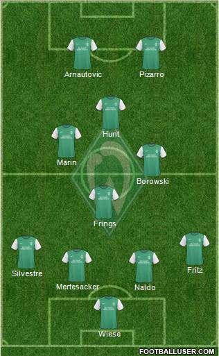 Werder Bremen Formation 2010