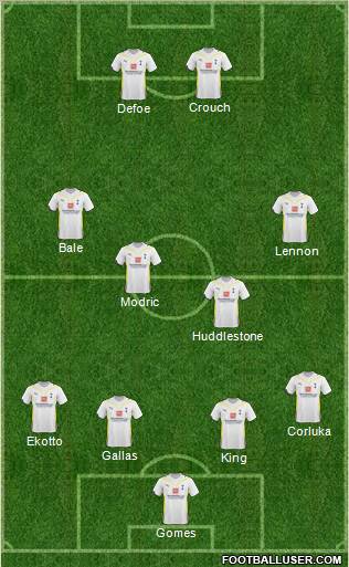 Tottenham Hotspur Formation 2010