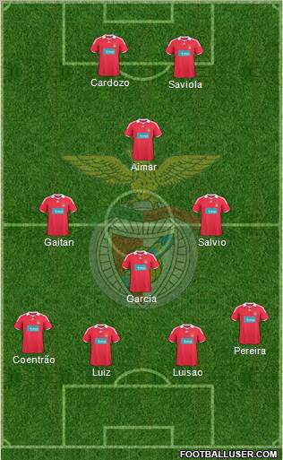 Sport Lisboa e Benfica - SAD 4-4-2 football formation