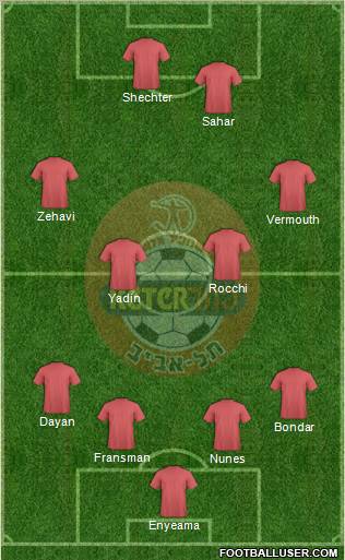 Hapoel Tel-Aviv 4-4-2 football formation