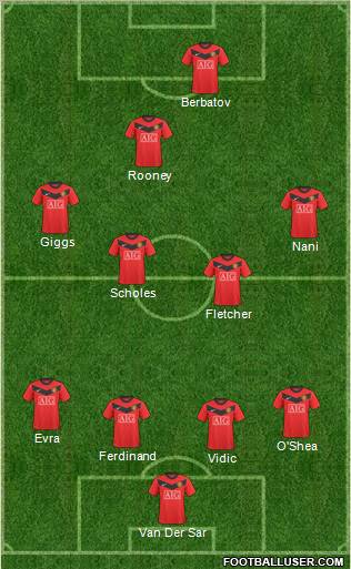 Manchester United Formation 2010