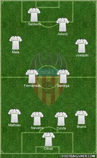 Valencia C.F., S.A.D. Formation 2010