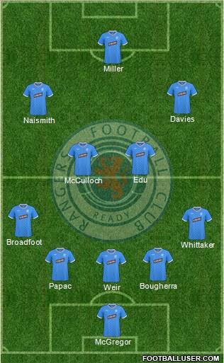 Rangers 5-4-1 football formation