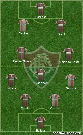 Fluminense FC 4-3-2-1 football formation