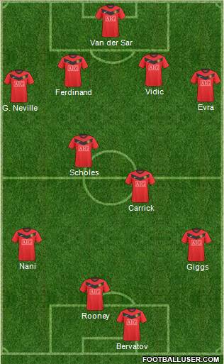 Manchester United Formation 2010